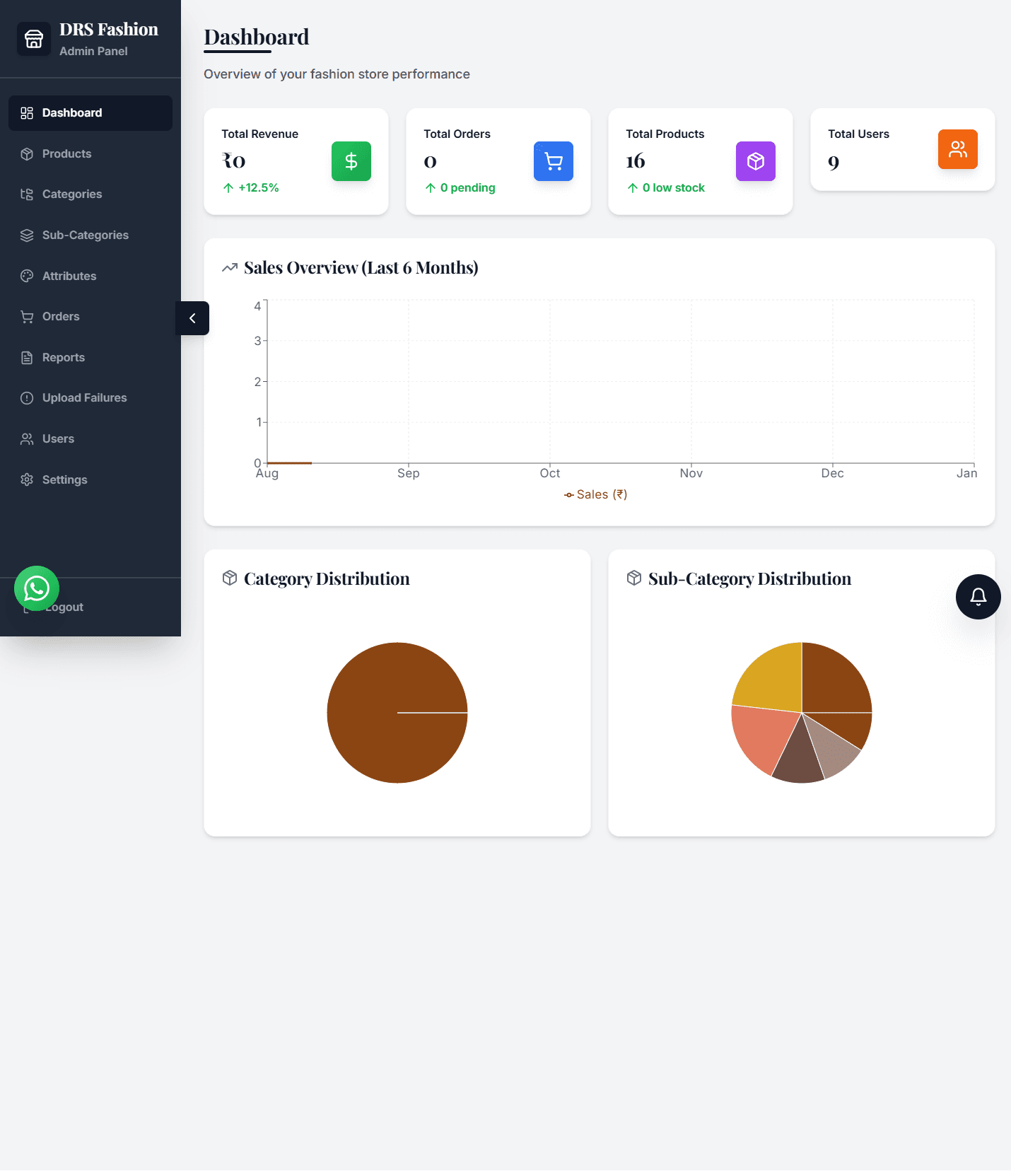 Admin Dashboard